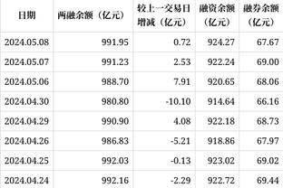 本季里夫斯首发场均13.1分4.4板4助 替补时篮板助攻命中率皆提高